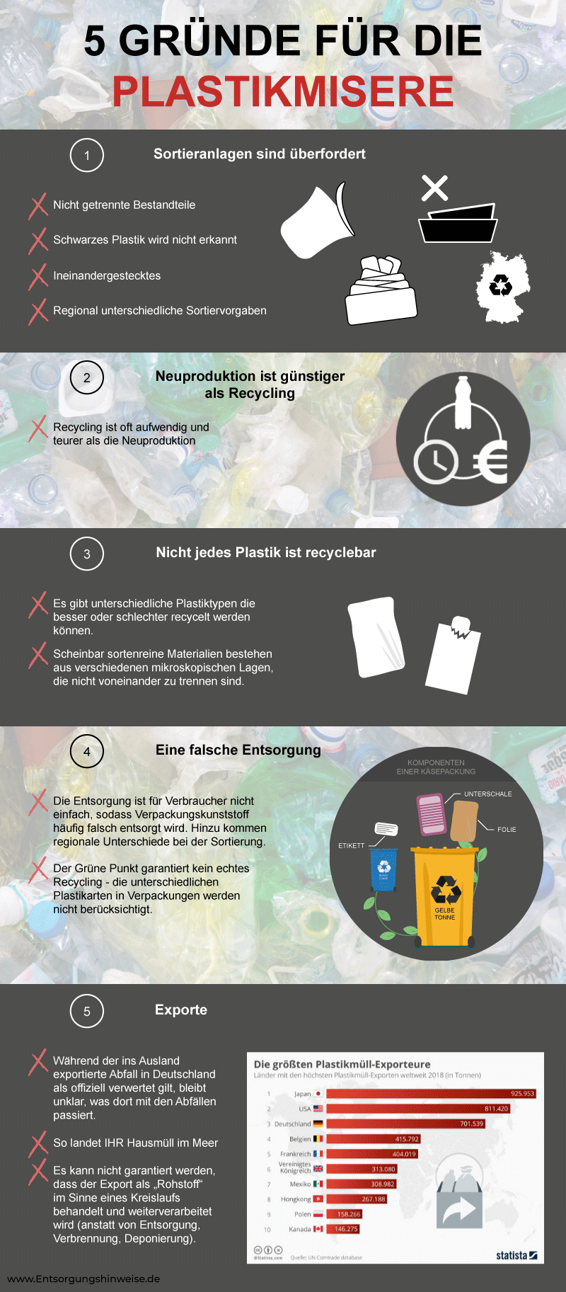 Probleme beim Recycling von Kunststoffen Entsorgungshinweise