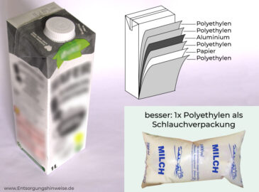 Tetra Pak vs Milchtüte Milchschlauch besser als Tetrapack